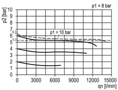 FRL 2 Partes G3/4'' 13500l/min 0.2-6.0bar/3-87psi Auto (Cerrado Sin Presión) Policarbonato Multifix 5