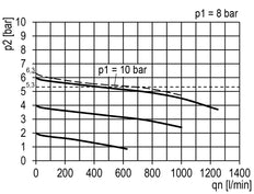 FRL 2 Partes G1/4'' 700l/min 0.2-6.0bar/3-87psi Auto 40 mm Manómetro Policarbonato Multifix 0
