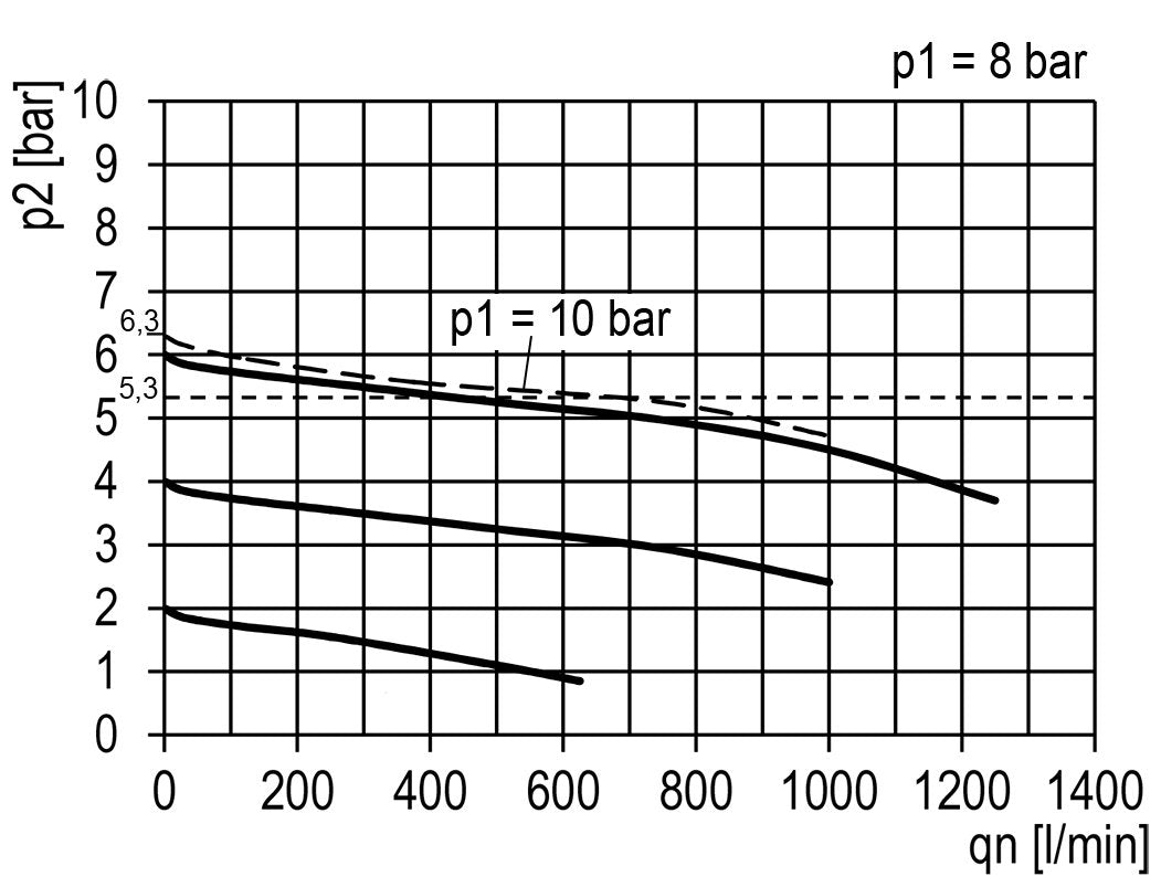 FRL 2 Partes G1/4'' 700l/min 0.1-3.0bar/1-44psi Auto 40 mm Manómetro Policarbonato Multifix 0