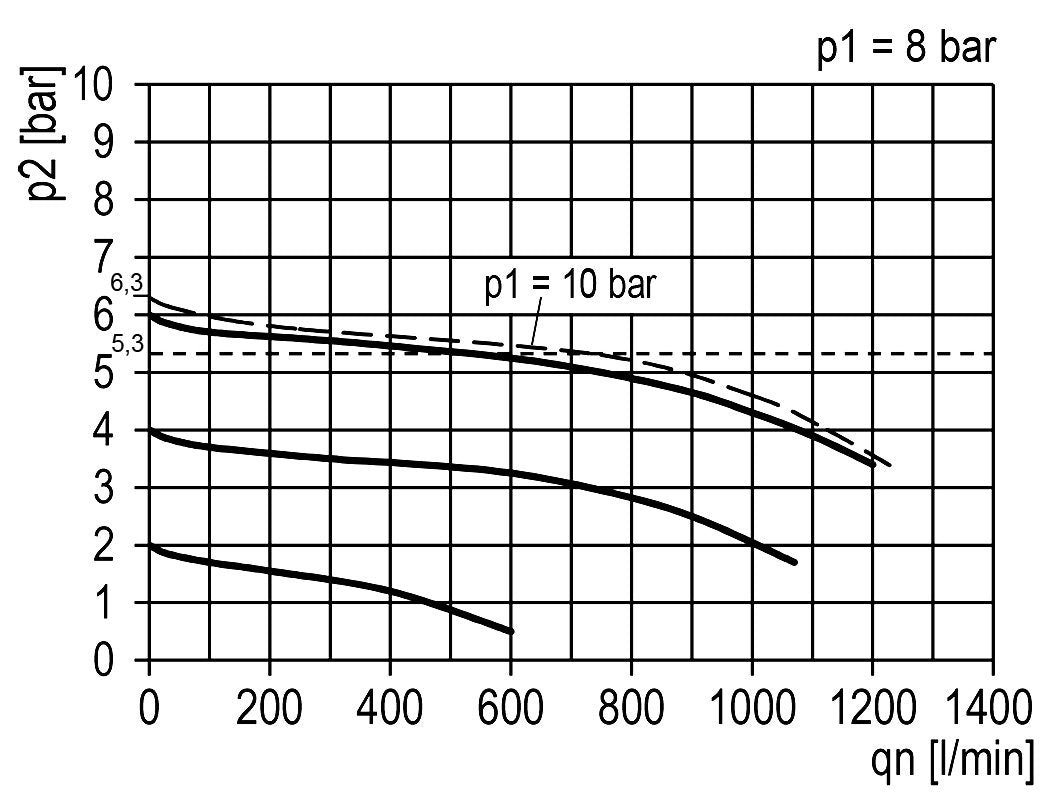 FRL 3 Partes G1/4'' 750l/min 0.2-6.0bar/3-87psi Auto (Cerrado Sin Presión) Manómetro de 40 mm Policarbonato Multifix 0