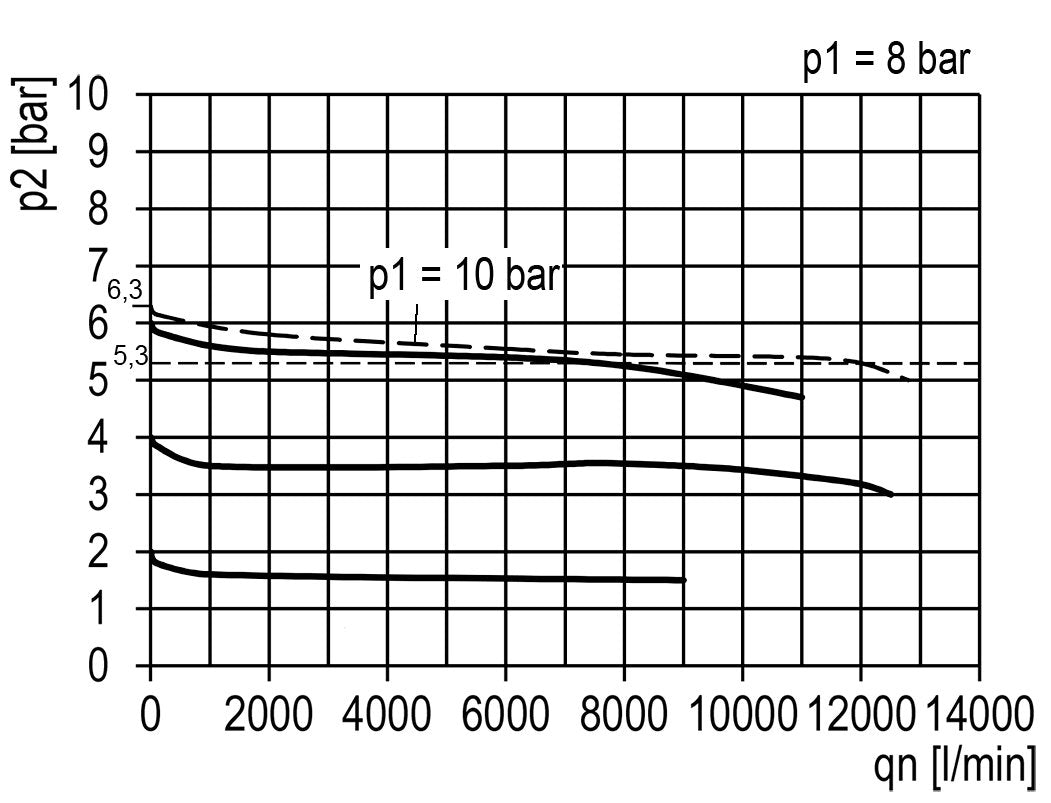 FRL G1'' 12000l/min 0,2-6,0bar/3-87psi Multifix 4