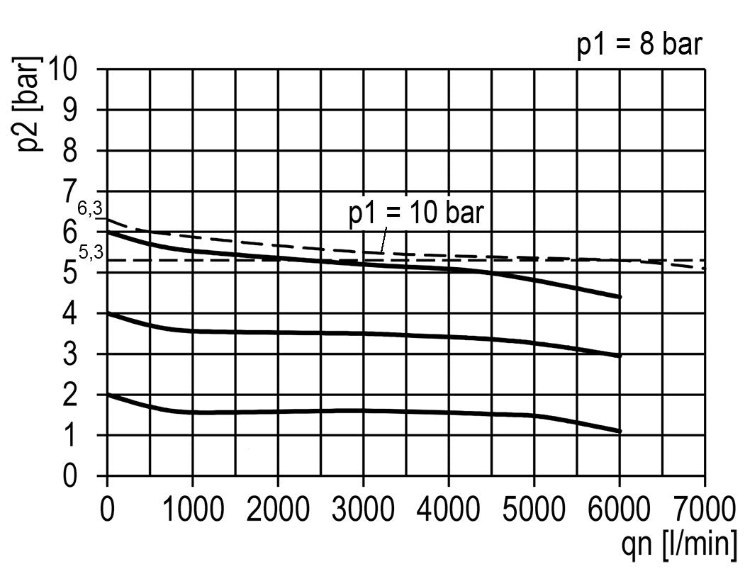 FRL 2 Partes G3/4'' 5800l/min 0.1-3.0bar/1-44psi Auto (Cerrado Sin Presión) Policarbonato Multifix 2