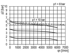 FRL 2 Partes G3/4'' 5800l/min 0.1-3.0bar/1-44psi Auto (Cerrado Sin Presión) Policarbonato Multifix 2