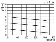 FRL 2 Partes G1/4'' 350l/min 0.5-10.0bar/7-145psi Auto Policarbonato Estándar 0