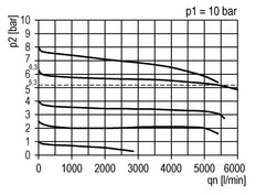 Regulador de presión de precisión para ensamblaje de colector G1/2''&3/8'' 5200l/min 0.5-10.0bar/7-145psi PA Futura 2