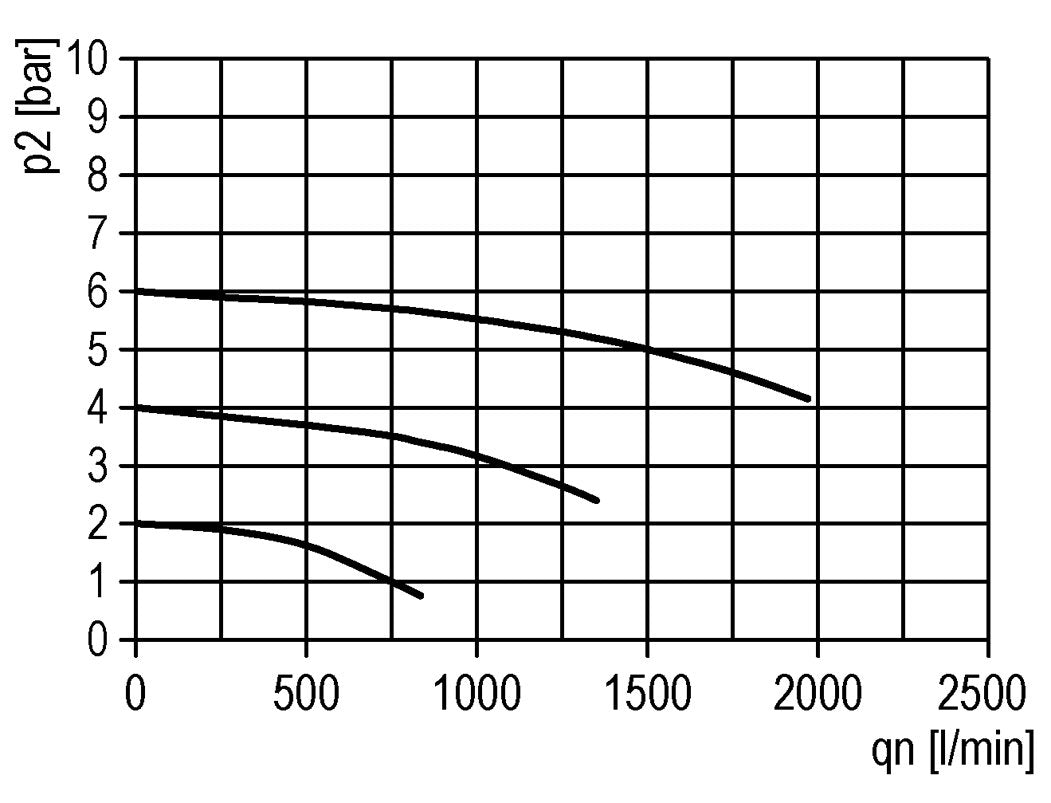 Lubricador Micro Oil-Fog G1/4'' Multifix 1