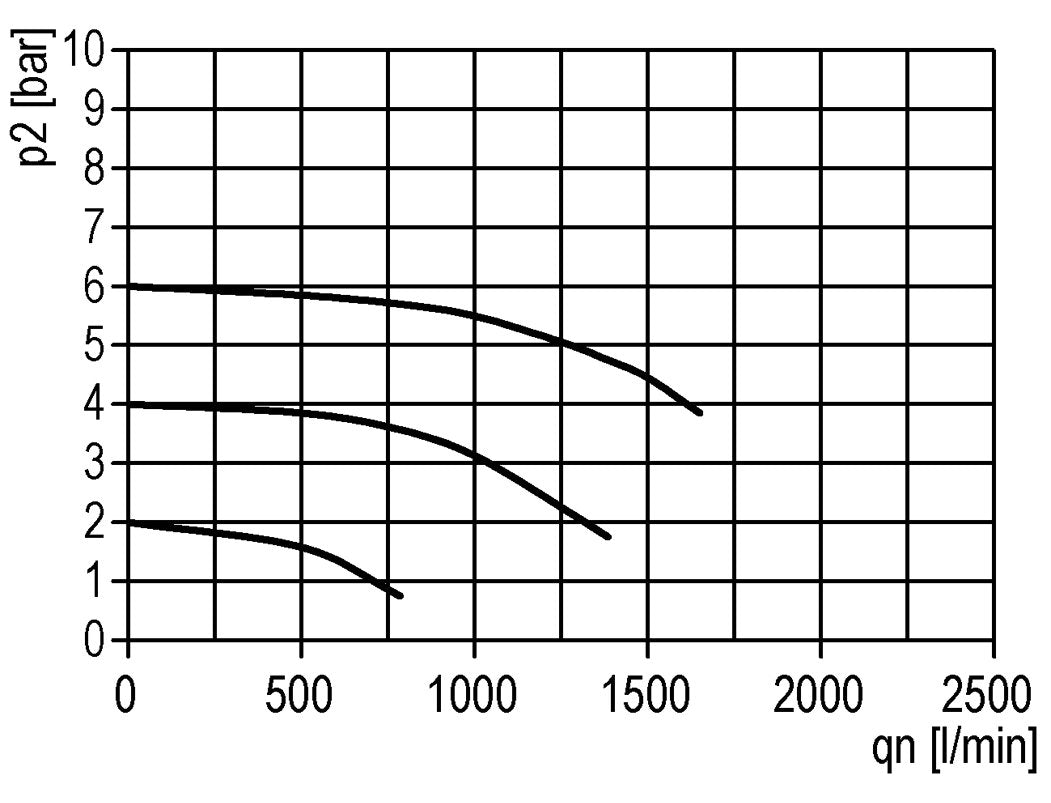 Lubricador G3/8'' Metálico Estándar 1