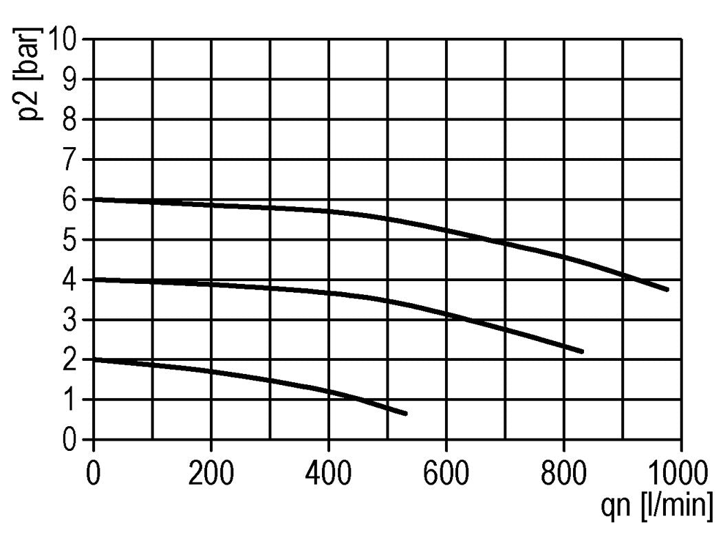 Lubricador G1/4'' Policarbonato Estándar 0