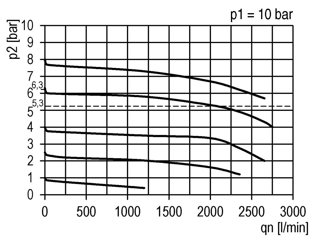 Regulador de presión G1/4'' 2000l/min 0.1-2.0bar/1-29psi PA Futura 1