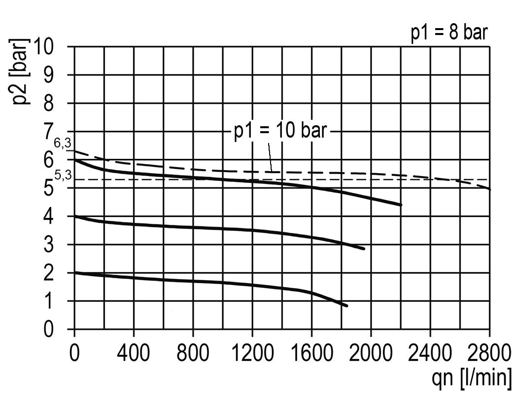 Regulador de presión de precisión G1/4'' 2100l/min 0.1-3.0bar/1-44psi de fundición de zinc Multifix 1