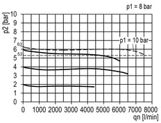 Regulador de presión de precisión G1/2'' 8700l/min 0.5-10.0bar/7-145psi de fundición de zinc Multifix 2