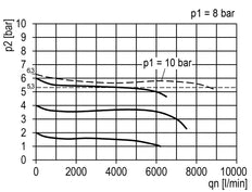 Regulador de presión G1/2'' 8700l/min 0.5-10.0bar/7-145psi de fundición de zinc Multifix 2