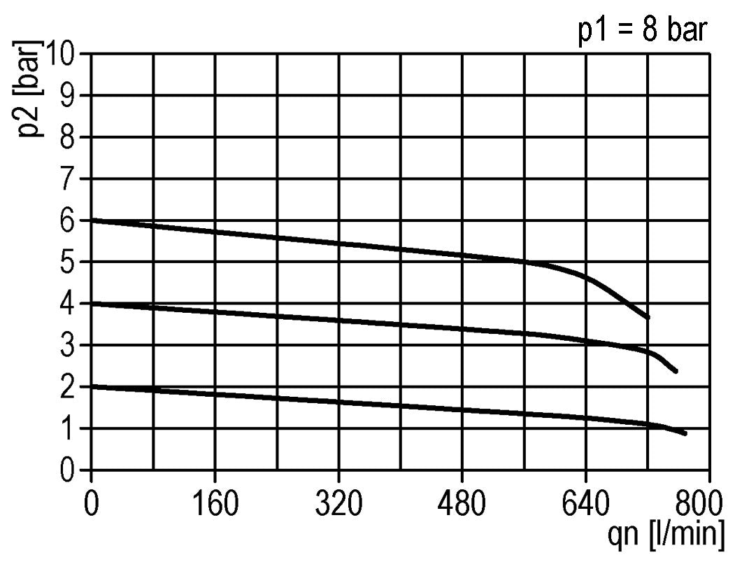 Regulador de presión de precisión G1/4'' 550l/min 0.5-10.0bar/7-145psi de fundición de zinc estándar 3