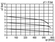 Regulador de presión de precisión G1/4'' 550l/min 0.5-10.0bar/7-145psi de fundición de zinc estándar 3
