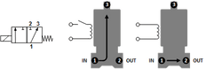 Válvula solenoide TW-DD 1/4'' 3/2 vías UN latón EPDM 0-2,5bar 12V DC