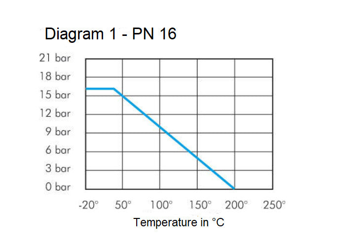 Válvula de bola compacta de brida de 2 vías de acero inoxidable 1.4408 DN 100 PN 16