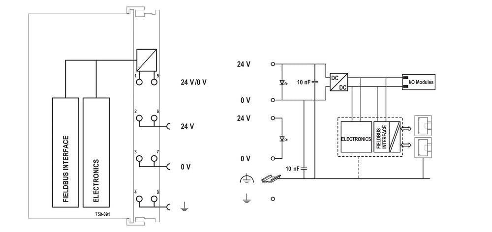 Unidad base PLC de Wago - 750-891