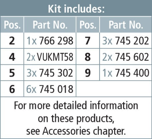 Kit de puesta a tierra y cortocircuito Dehn para distribución de cables - 745500