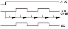 Relé De Temporización Multifunción ETR2 24-240 V CA/CC - 262689