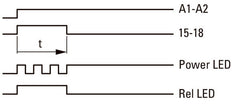 Relé De Temporización Multifunción ETR2 24-240 V CA/CC - 262689