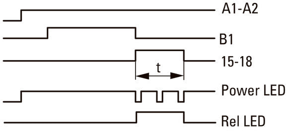 Eaton Relé Electrónico Multifuncional De Temporización ETR4-69-A - 031891