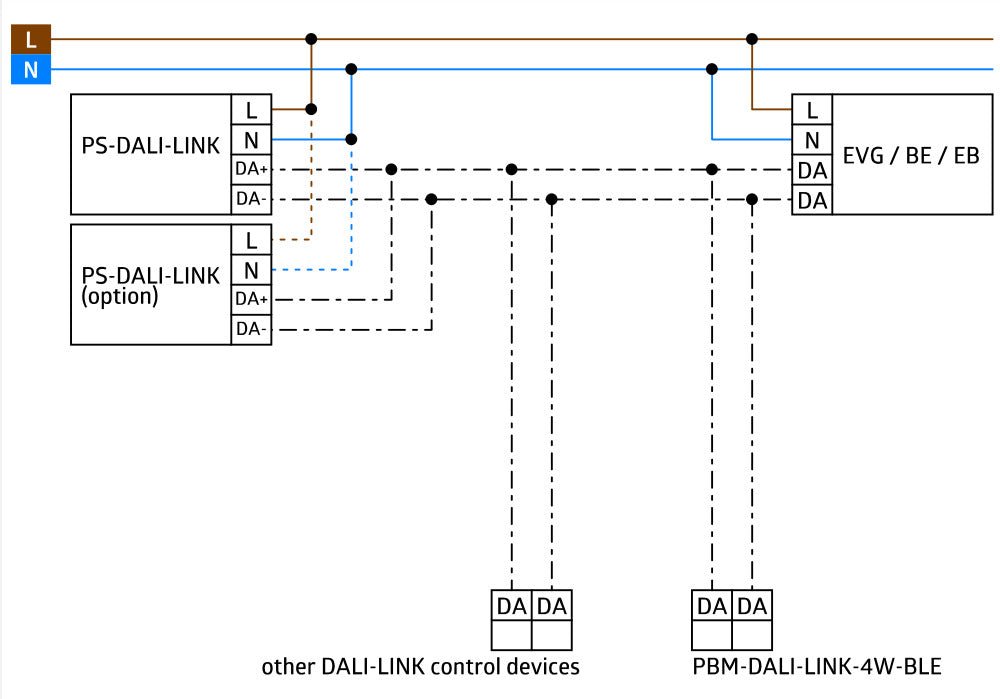 DALI Link PD11 Ultra Delgado Multisensor 9M IP20 - 93068
