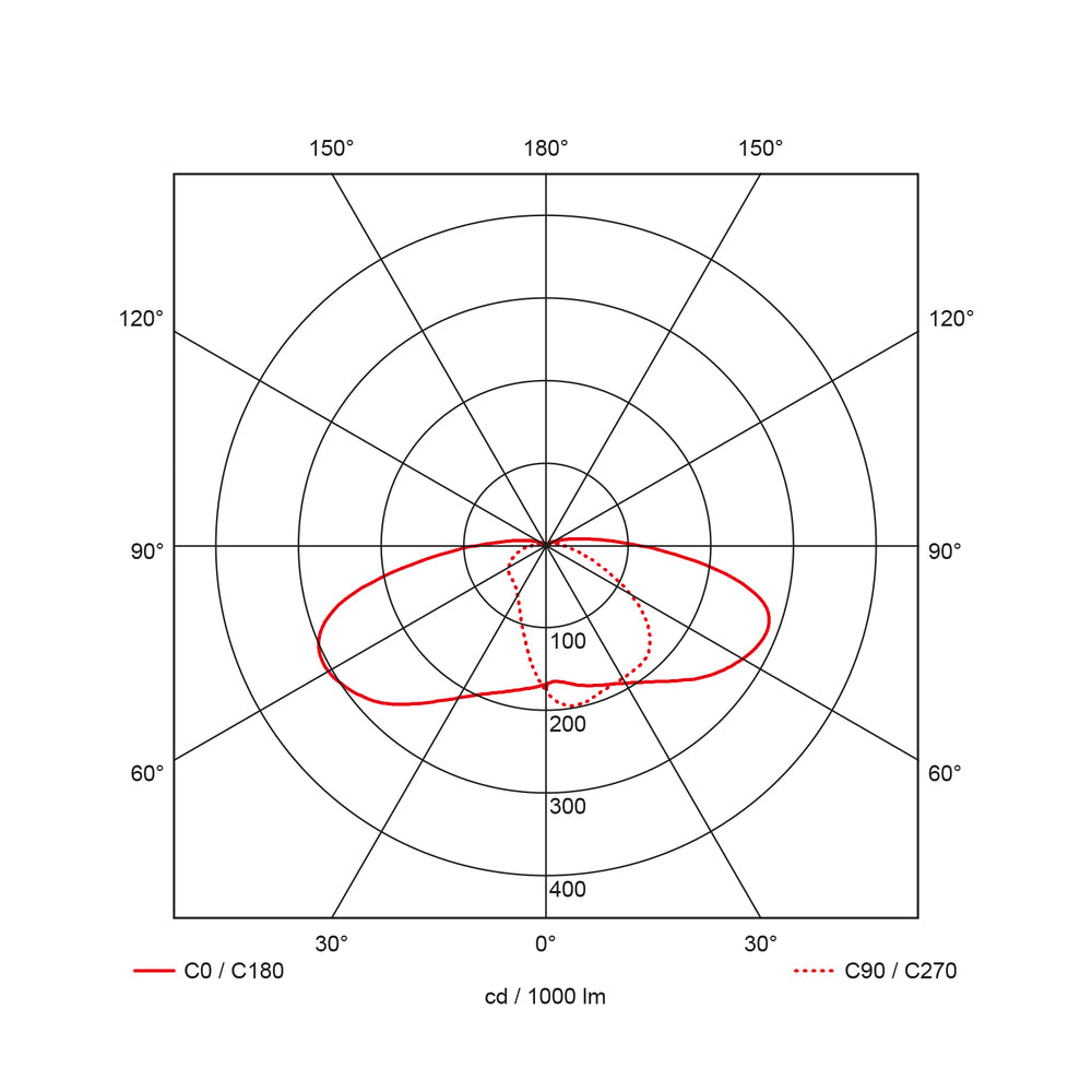 Pro-Cone Luminaria Circular Led 3000K 1600LM - 41380113