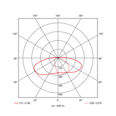 Pro-Cone Luminaria Circular Led 3000K 1600LM - 41380113