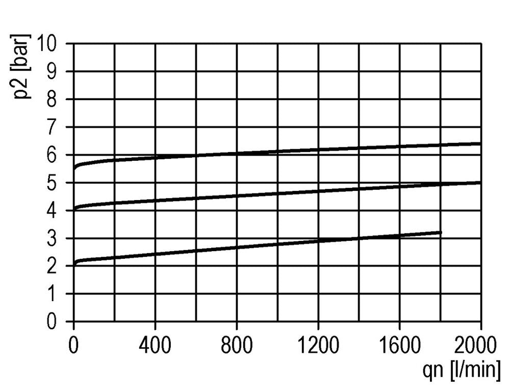 Válvula de alivio de presión neumática G1/2 Aire 0.5-10bar (7-145psi)