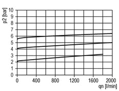 Válvula de alivio de presión neumática G1/2 Aire 0.5-10bar (7-145psi)