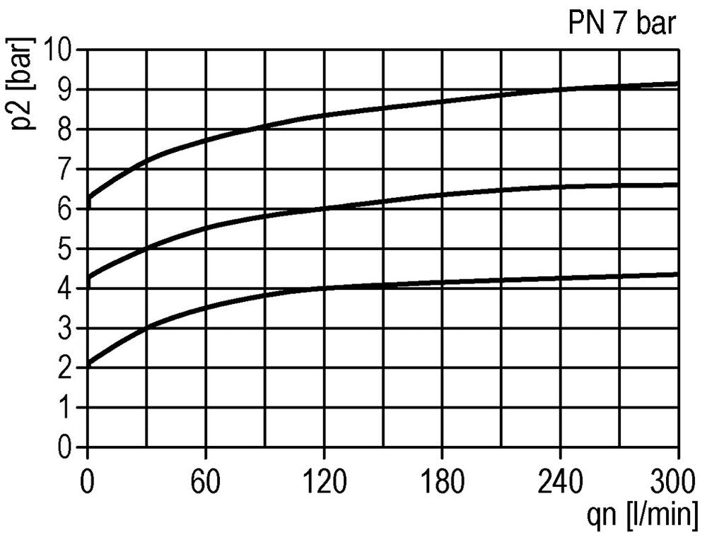 Válvula de alivio de presión neumática G1/4 Aire 0.15-7bar (2-102psi)