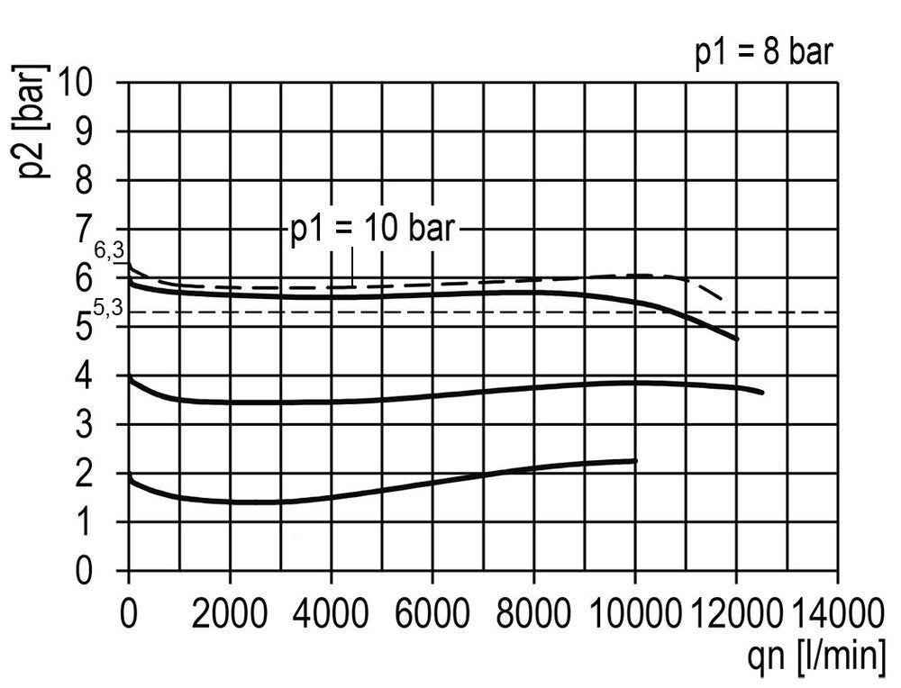 Regulador de presión G3/4'' 12000l/min 0,2-6,0bar/3-87psi Multifix 4