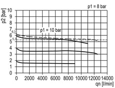 FRL 2 Partes G3/4'' 12000l/min 0.5-10.0bar/7-145psi Semi-Automático Policarbonato Multifix 4