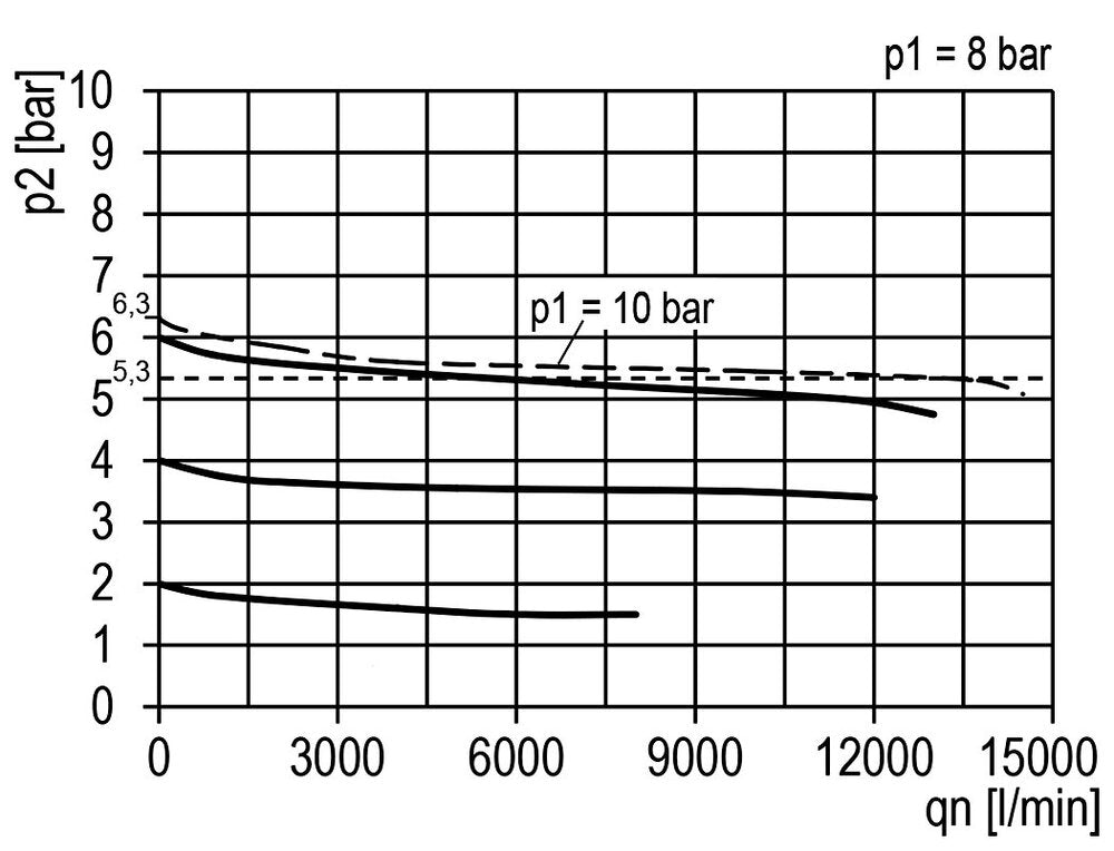 FRL 3 Partes G3/4'' 13500l/min 0.5-10.0bar/7-145psi Semi-Auto Policarbonato Multifix 5