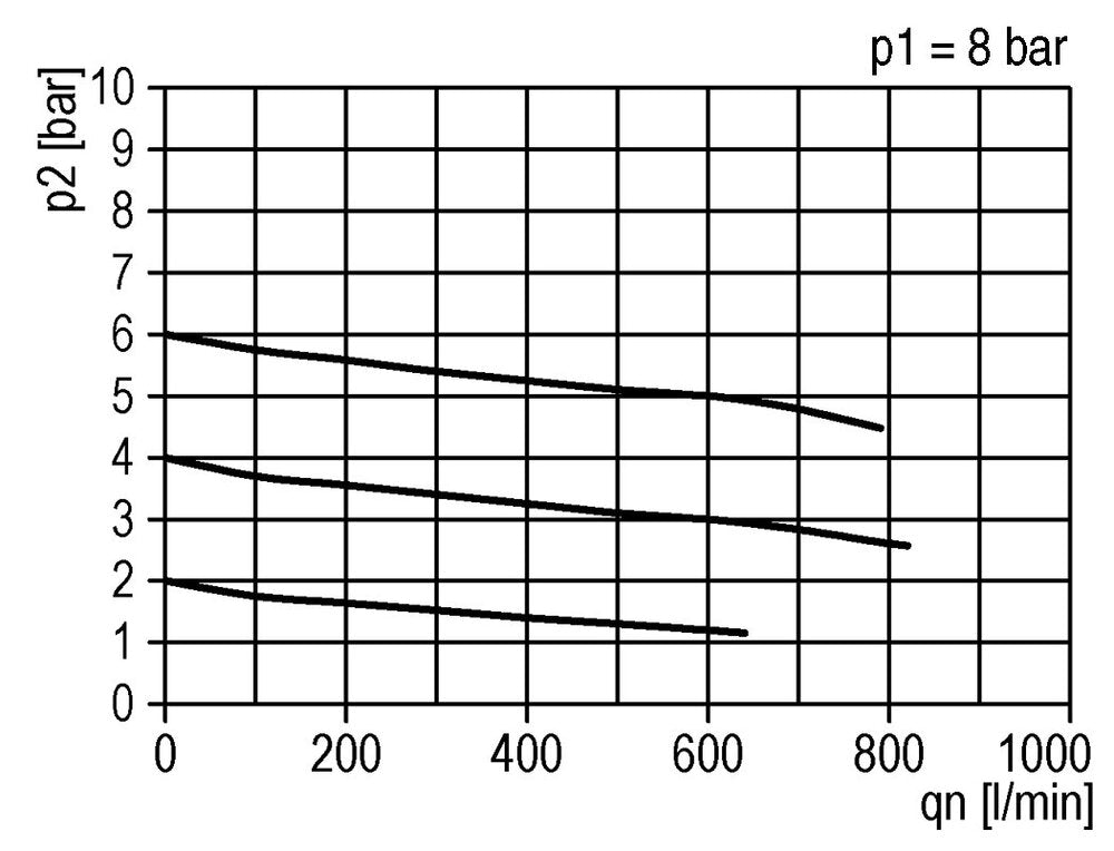 FRL 2 Partes G1/4'' 600l/min 0.5-16.0bar/7-232psi Semi-Auto Metal Estándar 1