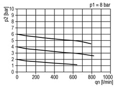 FRL 2 Partes G1/4'' 600l/min 0.5-16.0bar/7-232psi Semi-Auto Metal Estándar 1