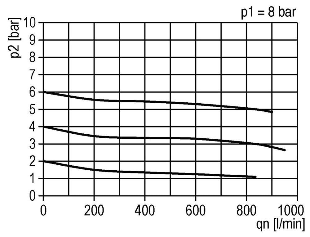 FRL 2 Partes G1/2'' 800l/min 0.5-10.0bar/7-145psi Semi-Auto Policarbonato Estándar 2
