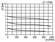 FRL 2 Partes G1/2'' 800l/min 0.5-10.0bar/7-145psi Semi-Auto Policarbonato Estándar 2