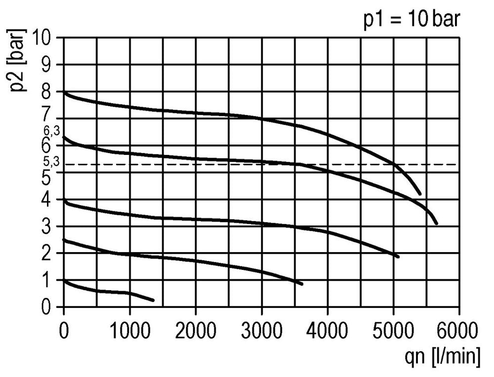 FRL 2 Partes G1/2'' 3500l/min 0.5-8.0bar/7-116psi Auto (Cerrado Sin Presión) Policarbonato Futura 2