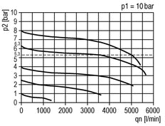 FRL 3 Partes G3/8'' 3500l/min 0.1-1.0bar/1-14psi Auto Policarbonato Futura 2