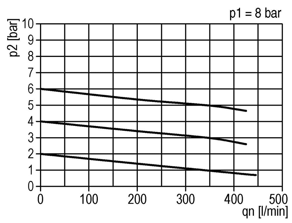FRL 2 Partes G1/8'' 350l/min 0.5-6.0bar/7-87psi Semi-Auto Metal Estándar 0