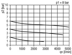 FRL 3 Partes G3/4'' 3200l/min 0.5-10.0bar/7-145psi Semi-Auto Policarbonato Estándar 3