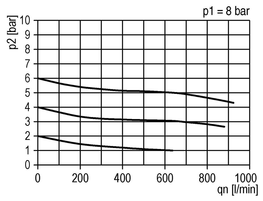 FRL 3 Partes G1/4'' 600l/min 0.5-10.0bar/7-145psi Semi-Auto Metal Estándar 1