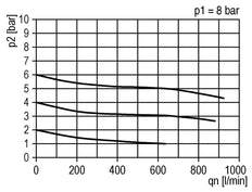 FRL 3 Partes G3/8'' 600l/min 0.5-10.0bar/7-145psi Semi-Automático Policarbonato Estándar 1