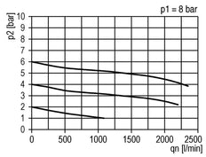FRL 3 Partes G3/8'' 1400l/min 0.5-10.0bar/7-145psi Semi-Automático Policarbonato Estándar 2