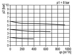 FRL 3 Partes G2'' 18500l/min 0.5-10.0bar/7-145psi Auto Metal Estándar 8