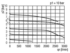 Filtro regulador G3/8'' 2500l/min 0,1-2,0bar/1-29psi Futura 1
