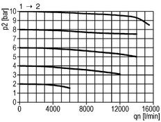 Válvula 3/2 G3/4 24VAC 14000 l/min Multifix 5