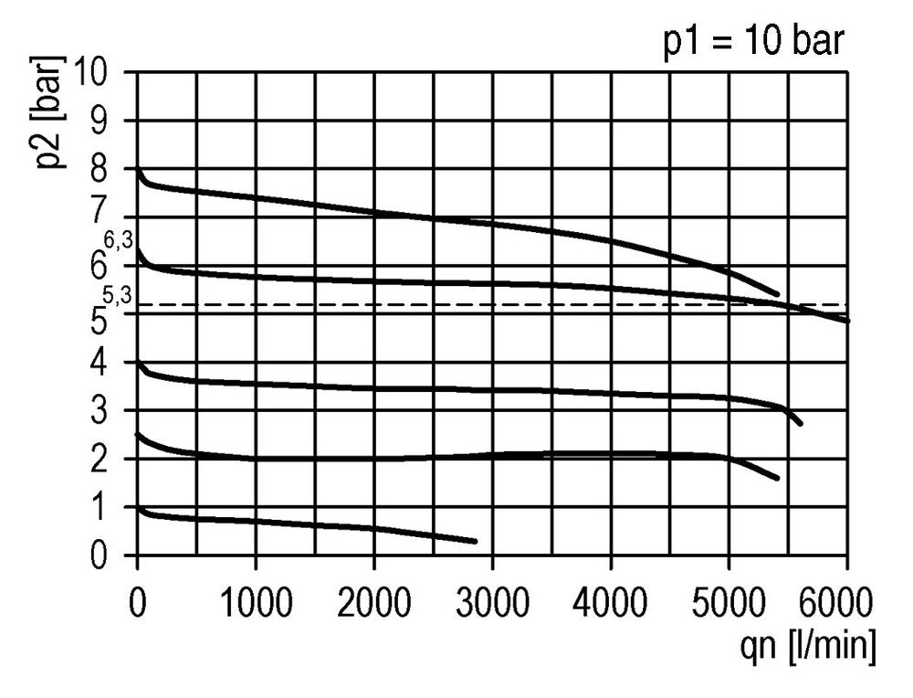 Filtro-regulador G1/2'' 5200l/min 0.5-16.0bar/7-232psi Auto Policarbonato Futura 2