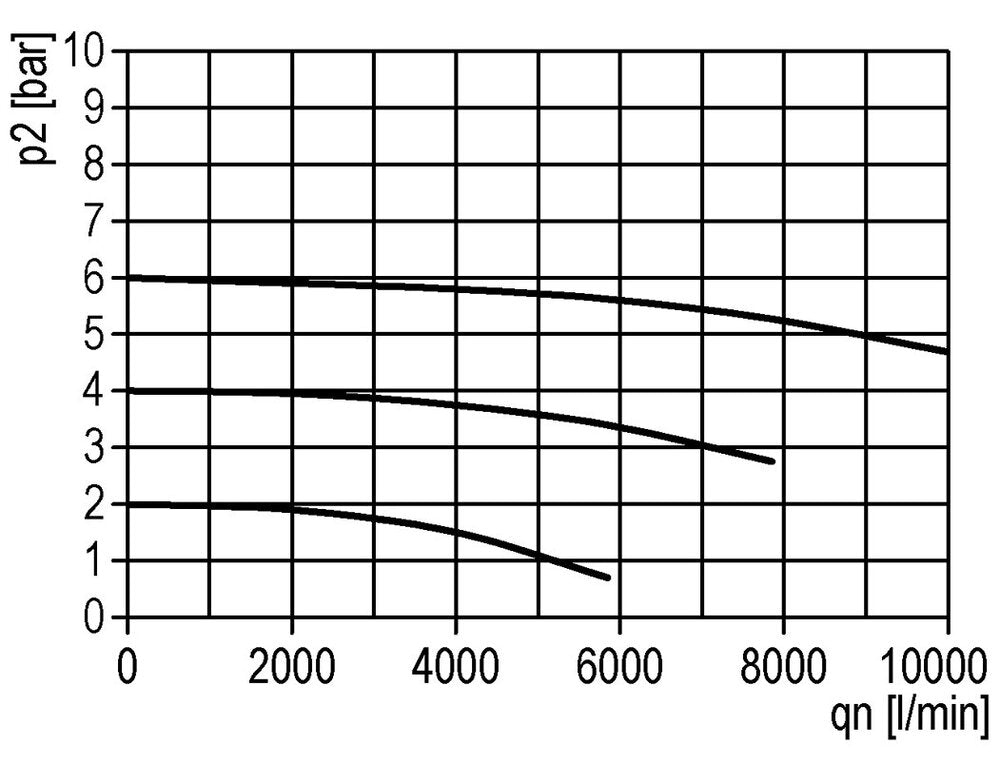 Lubricador G1'' Metal Estándar 3